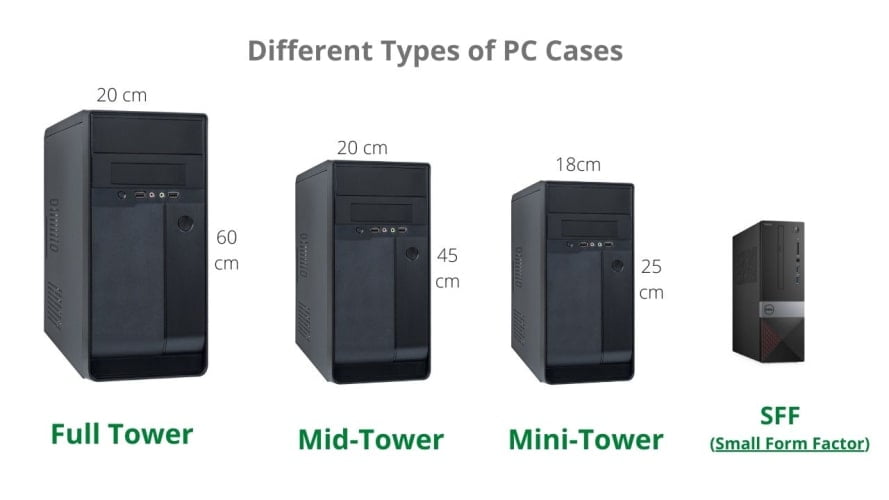 Types of PC cases
